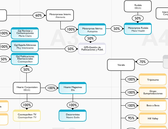 Mapa de Medios